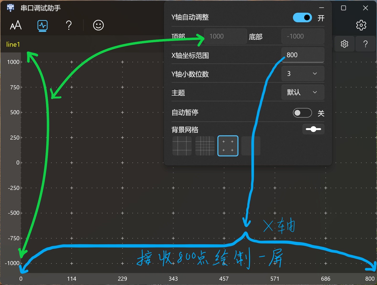 waveform description